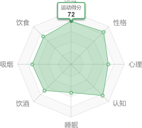 系统自测评估分析